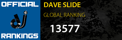 DAVE SLIDE GLOBAL RANKING