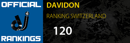DAVIDON RANKING SWITZERLAND