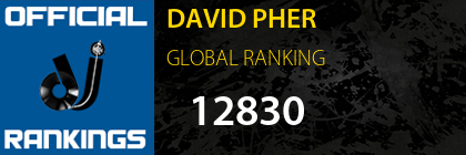 DAVID PHER GLOBAL RANKING