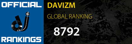 DAVIZM GLOBAL RANKING