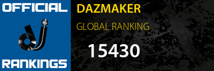 DAZMAKER GLOBAL RANKING