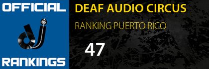 DEAF AUDIO CIRCUS RANKING PUERTO RICO