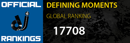 DEFINING MOMENTS GLOBAL RANKING