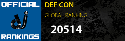 DEF CON GLOBAL RANKING