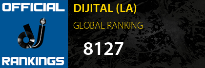 DIJITAL (LA) GLOBAL RANKING