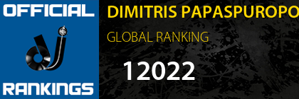 DIMITRIS PAPASPUROPOULOS GLOBAL RANKING