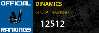 DINAMICS GLOBAL RANKING