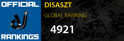 DISASZT GLOBAL RANKING