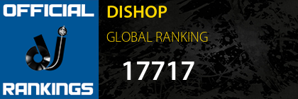 DISHOP GLOBAL RANKING