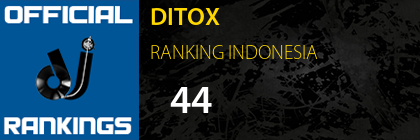 DITOX RANKING INDONESIA