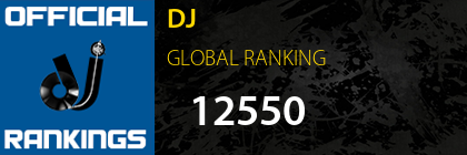 DJ GLOBAL RANKING