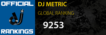 DJ METRIC GLOBAL RANKING