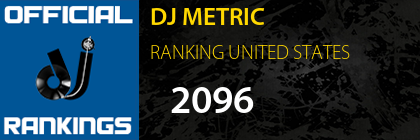 DJ METRIC RANKING UNITED STATES