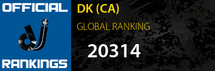 DK (CA) GLOBAL RANKING