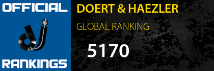 DOERT & HAEZLER GLOBAL RANKING