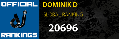 DOMINIK D GLOBAL RANKING