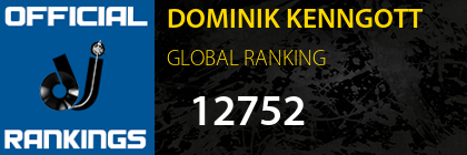 DOMINIK KENNGOTT GLOBAL RANKING