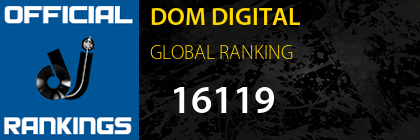 DOM DIGITAL GLOBAL RANKING