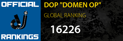 DOP "DOMEN OP" GLOBAL RANKING