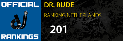 DR. RUDE RANKING NETHERLANDS