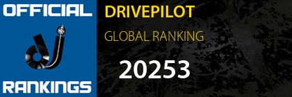 DRIVEPILOT GLOBAL RANKING
