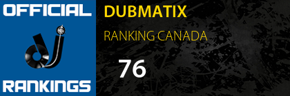 DUBMATIX RANKING CANADA
