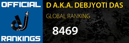 D A.K.A. DEBJYOTI DAS GLOBAL RANKING