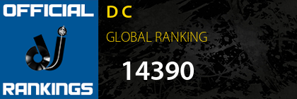 D C GLOBAL RANKING