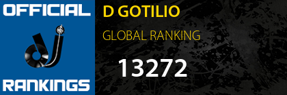 D GOTILIO GLOBAL RANKING