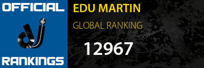 EDU MARTIN GLOBAL RANKING