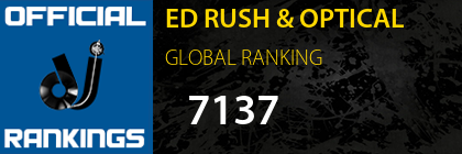 ED RUSH & OPTICAL GLOBAL RANKING