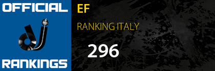EF RANKING ITALY