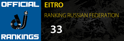EITRO RANKING RUSSIAN FEDERATION