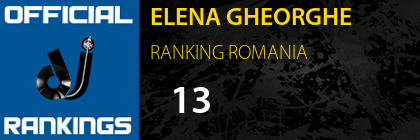 ELENA GHEORGHE RANKING ROMANIA