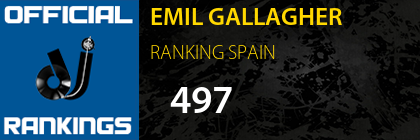 EMIL GALLAGHER RANKING SPAIN