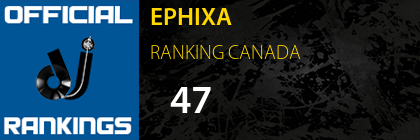 EPHIXA RANKING CANADA