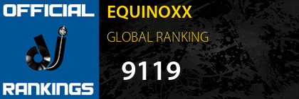 EQUINOXX GLOBAL RANKING