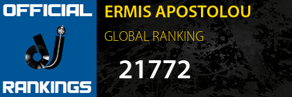 ERMIS APOSTOLOU GLOBAL RANKING