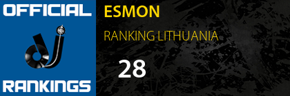 ESMON RANKING LITHUANIA