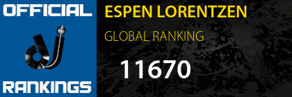 ESPEN LORENTZEN GLOBAL RANKING