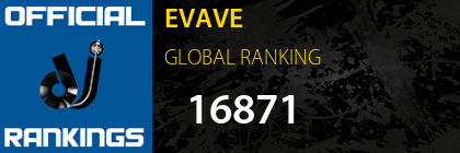 EVAVE GLOBAL RANKING