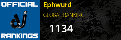 Ephwurd GLOBAL RANKING