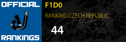 F1D0 RANKING CZECH REPUBLIC
