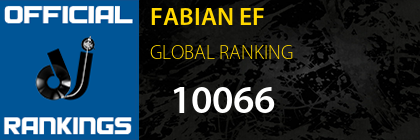 FABIAN EF GLOBAL RANKING