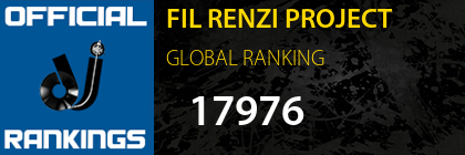 FIL RENZI PROJECT GLOBAL RANKING