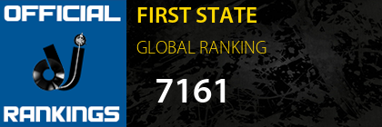 FIRST STATE GLOBAL RANKING