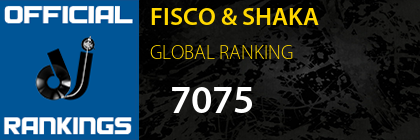 FISCO & SHAKA GLOBAL RANKING