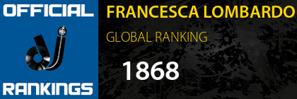 FRANCESCA LOMBARDO GLOBAL RANKING