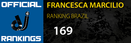 FRANCESCA MARCILIO RANKING BRAZIL