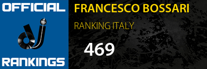 FRANCESCO BOSSARI RANKING ITALY